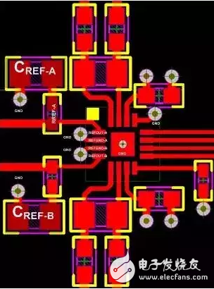 圖2.具有兩個獨立內部電壓基準的雙ADC布局布線示例