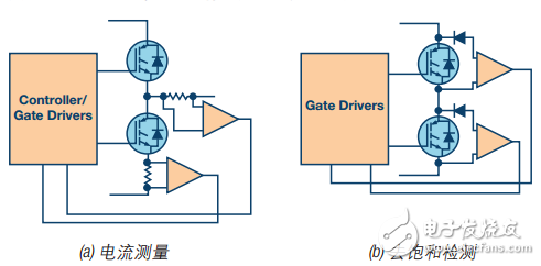 圖2. IGBT過流保護(hù)技術(shù)示例
