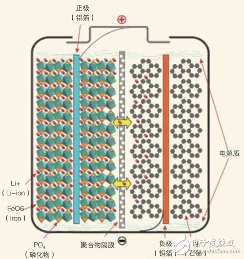移動(dòng)電源選什么好 三大電芯類(lèi)型解析