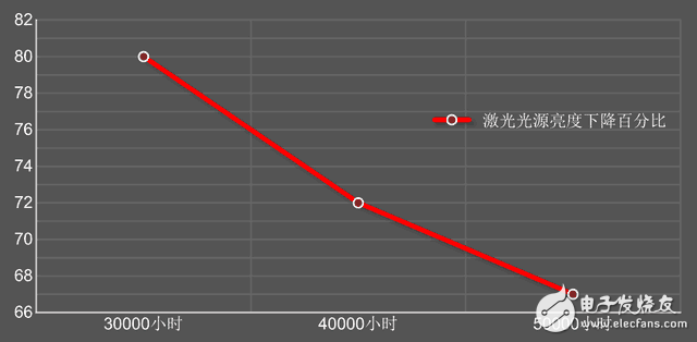 激光電視欲搶占電視市場(chǎng) 對(duì)比液晶電視的五大優(yōu)點(diǎn)
