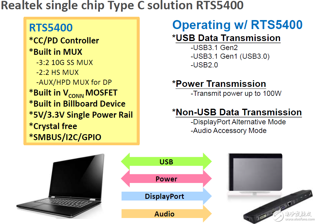 大聯大友尚集團推出Realtek USB 3.1 Type-C控制芯片