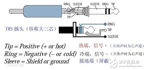 拒絕做小白！您應該了解的常見音頻接口
