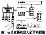 結構框圖