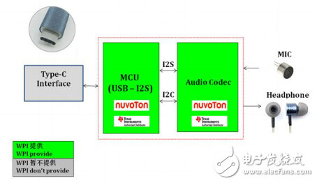 大聯大世平集團推出Hi-Fi級Type-C & Lightning 數字耳機解決方案