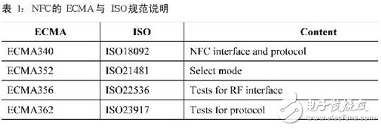 NFC技術規(guī)范與測試要求