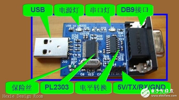 串口、COM口、TTL、RS-232的區(qū)別詳解