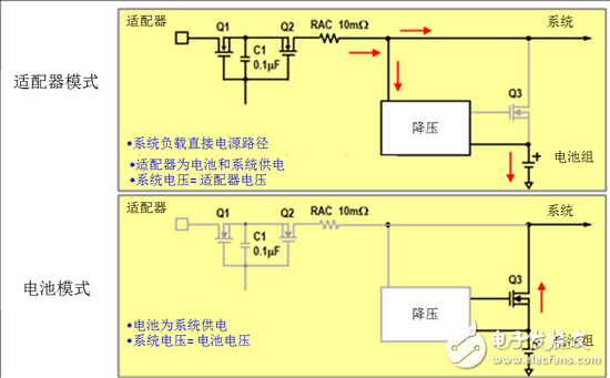  圖3：傳統(tǒng)充電拓撲結構