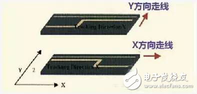 在PCB設計中，這九大規則堪稱經典！