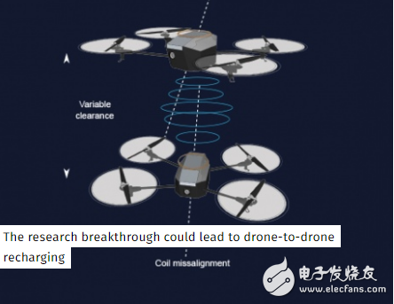 英科學家發明新技術 可通過無線給飛行中的無人機充電