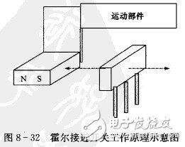 霍爾開(kāi)關(guān)：原理結(jié)構(gòu)、電路、傳感器應(yīng)用、失效鑒別解析
