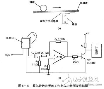 霍爾開(kāi)關(guān)：原理結(jié)構(gòu)、電路、傳感器應(yīng)用、失效鑒別解析