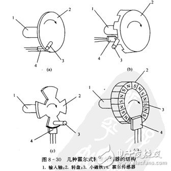 霍爾開(kāi)關(guān)：原理結(jié)構(gòu)、電路、傳感器應(yīng)用、失效鑒別解析