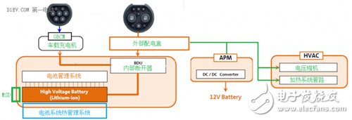 分析電動汽車快充技術的不同場景應用