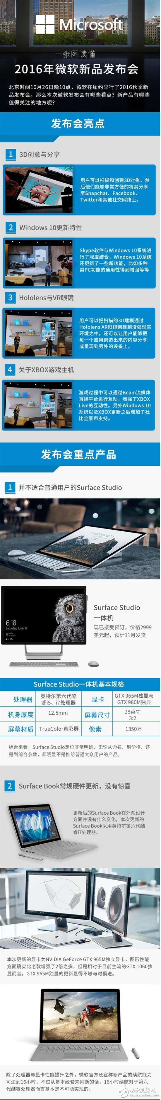 Surface Studio、surface book、微軟vr頭盔
