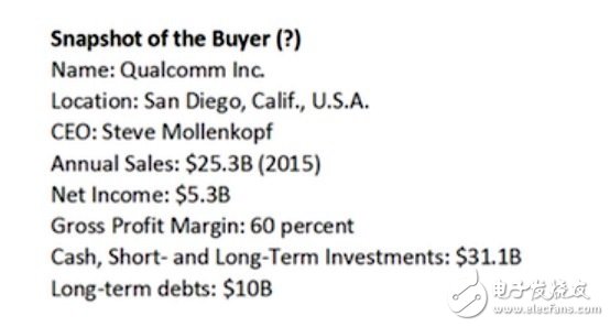 高通的財務現況（來源：Qualcomm）