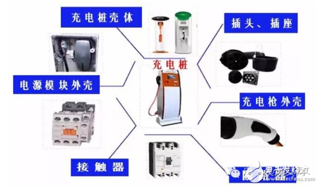 國內大批充電樁企業如何應勢崛起