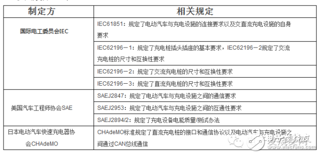 國內大批充電樁企業如何應勢崛起