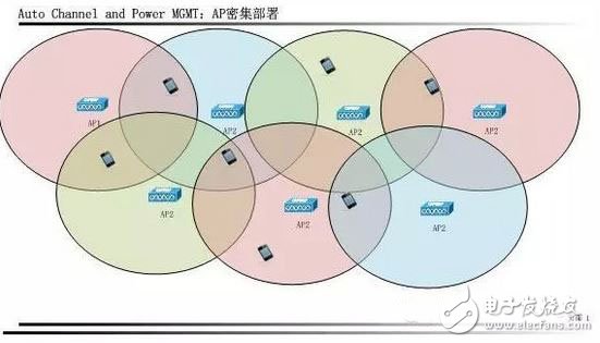 WiFi智能射頻技術全面解析