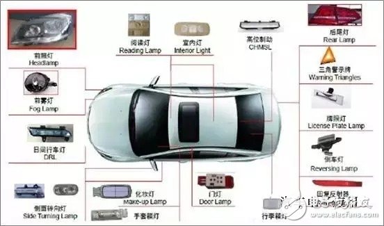 市場新機(jī)會(huì)：2016上半年汽車照明發(fā)展情況如何？