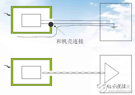 不同外殼材質的防靜電設計技巧