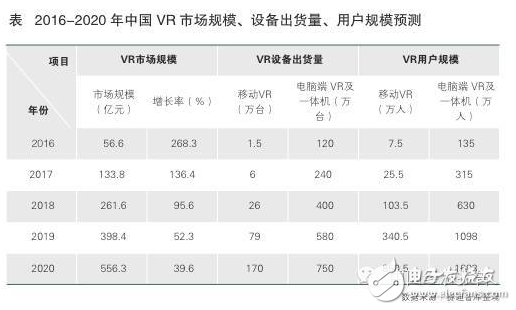 中國虛擬現實市場規模