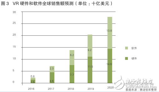 vr市場規模-虛擬現實市場規模