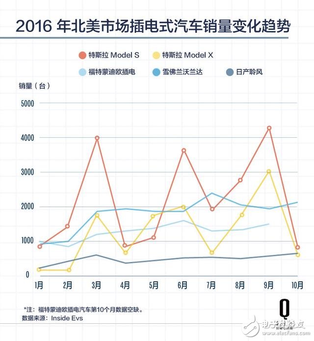 特斯拉三季度首次連續13個季度后扭虧為盈 凈利潤2180萬美元