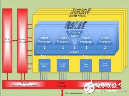 圖1：ThinCI的視覺運(yùn)算引擎（VISCEN）硬件架構(gòu) 來源：ThinCI