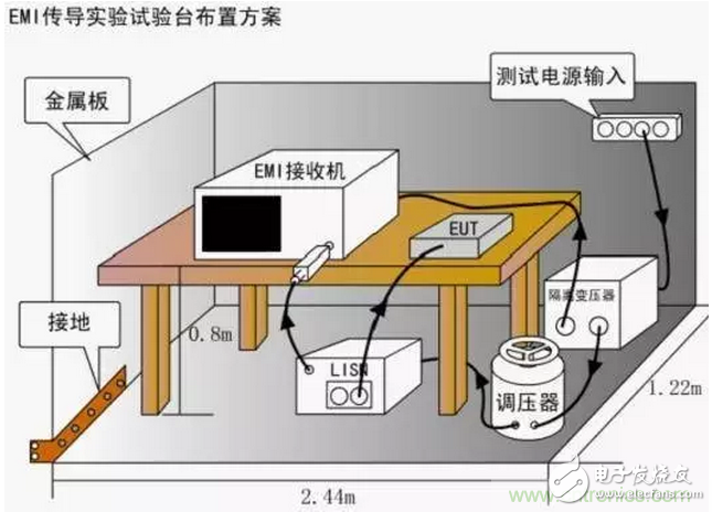【經(jīng)驗分享】怎么解決傳導發(fā)射中限值超標的問題