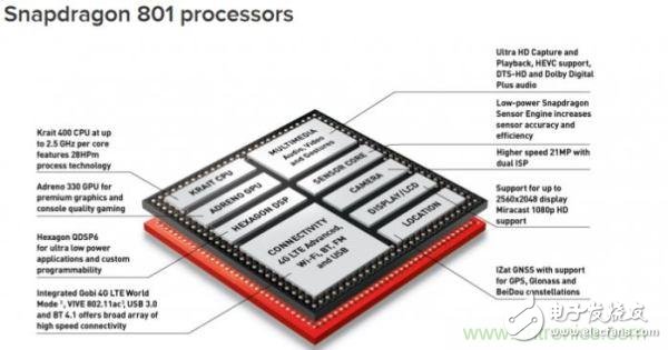 FPGA與ASIC，誰將引領移動端人工智能潮流？
