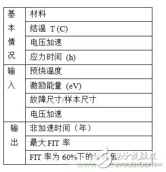 實現更高電壓處理：確保GaN產品可靠性的綜合方法