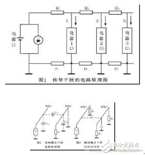 提高汽車(chē)電器電磁兼容性的三大措施