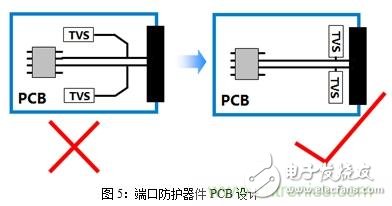 如何將EMC問題“扼殺”在產(chǎn)品開發(fā)過程中的“搖籃里”？