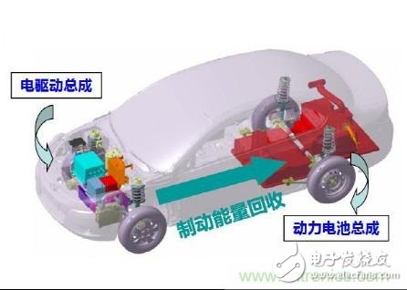 實現電力驅動， 電動車電機對比普通電機有哪些優點？