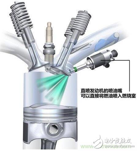 發(fā)動(dòng)機(jī)小型化相關(guān)節(jié)能減排技術(shù)解析
