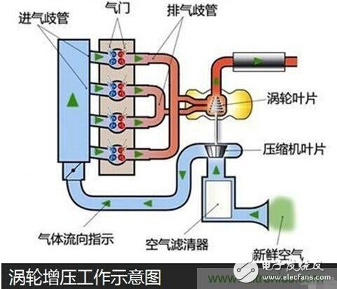 發(fā)動(dòng)機(jī)小型化相關(guān)節(jié)能減排技術(shù)解析