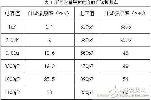 采用電容器抑制電磁干擾時需要注意什么？