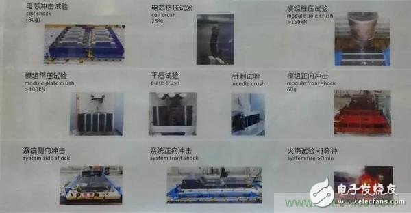 談?wù)動(dòng)绊戨妱?dòng)汽車安全性的因素，除了電池還有什么？