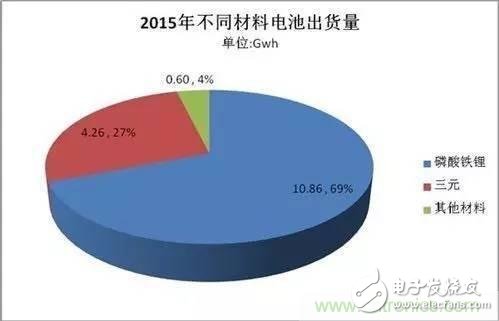 談?wù)動(dòng)绊戨妱?dòng)汽車安全性的因素，除了電池還有什么？