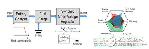 解密新型電池管理技術，電池也要大數據！