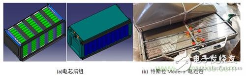 解密新型電池管理技術，電池也要大數據！