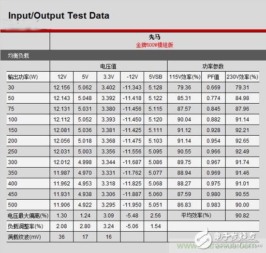 成為主流的主動式PFC電源，為何優(yōu)于被動式PFC電源？