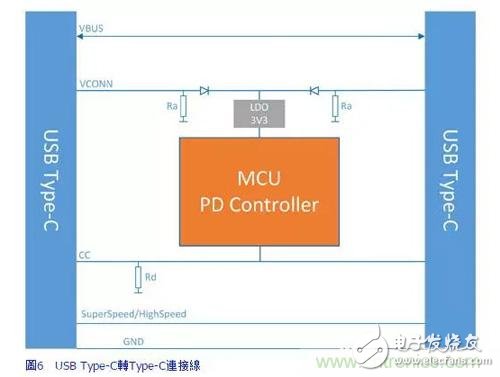 性能更高，利用參考設計應對更復雜的Type-C開發過程