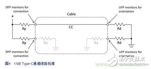 性能更高，利用參考設計應對更復雜的Type-C開發過程