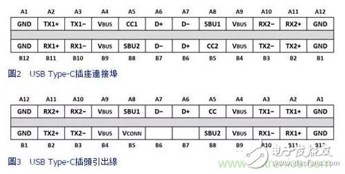 性能更高，利用參考設計應對更復雜的Type-C開發過程