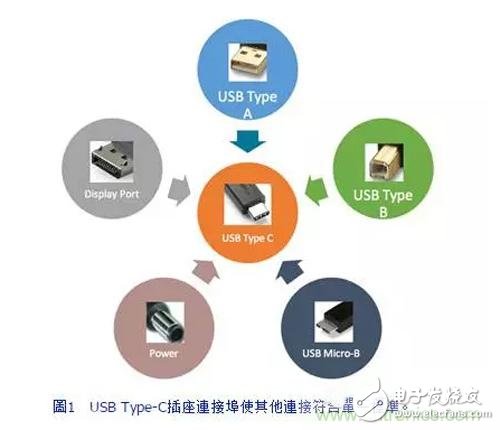 性能更高，利用參考設計應對更復雜的Type-C開發過程