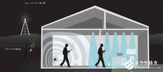 Li-Fi短期內不能取代Wi-Fi，為什么？