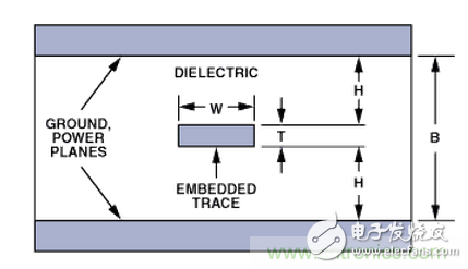 “歪果仁”經驗之談：高頻PCB布線實踐指南
