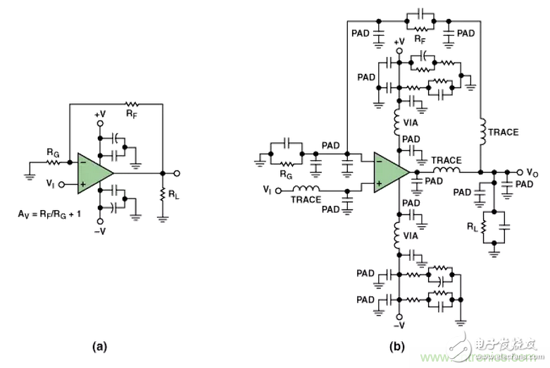 “歪果仁”經驗之談：高頻PCB布線實踐指南