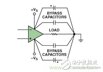 “歪果仁”經驗之談：高頻PCB布線實踐指南